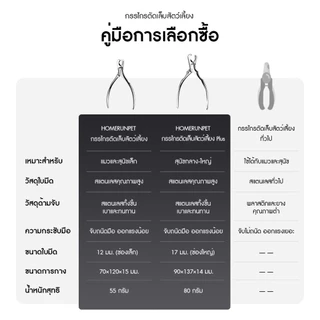 【ขนาดใหญ่】HOMERUNPET กรรไกรตัดเล็บสัตว์เลี้ยง สแตนเลส 3Cr13 ขนาด 90×137 มม สำหรับแมว สุนัขเล็ก และสุนัขพันธุ์ใหญ่