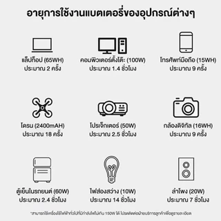 power box power station camping แคมป์ปิ้ง 300W ไฟสำรองแคมปิ้ง 220V อุปกรณ์แคมปิ้ง เครื่องสำรองไฟ แคมป์ปิ้ง กล่องสำรองไฟ