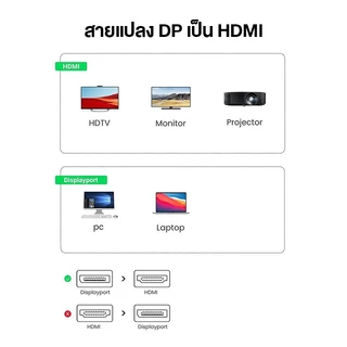 ⚡ส่งจาก กทม⚡Jasoz DP to HDMI Cable 4K DP สายเคเบิ้ล แปลง DP ถึง HDMI For Computer To Laptop PS4/5