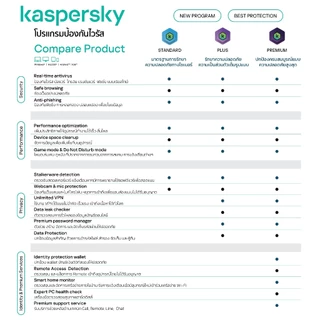 Kaspersky Standard New Package 2 Year 1,3,5 Device (สำหรับผู้ใช้ใหม่)