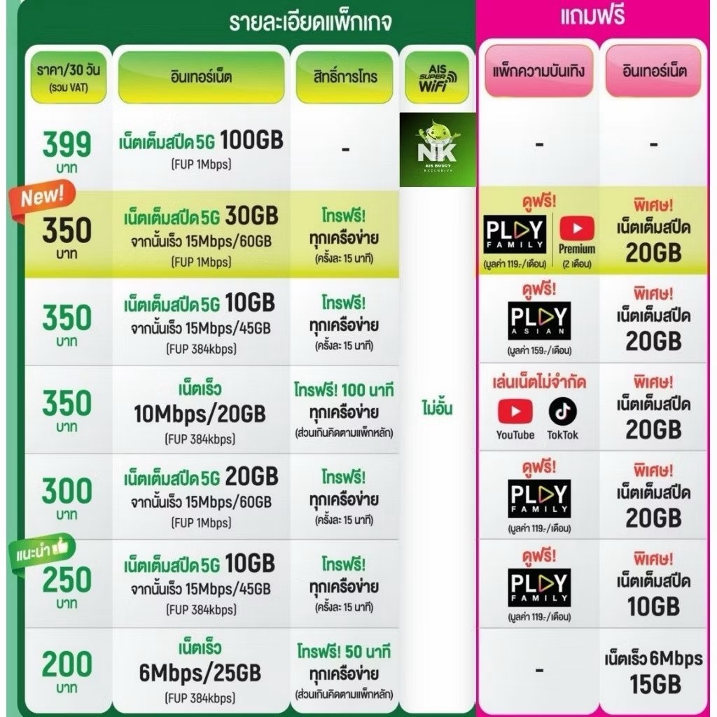 ซิมเทพเอไอเอส เน็ต 4/8/10/1000 Mbps เลือกสมัครได้ทุกโปร + รูปที่ 7