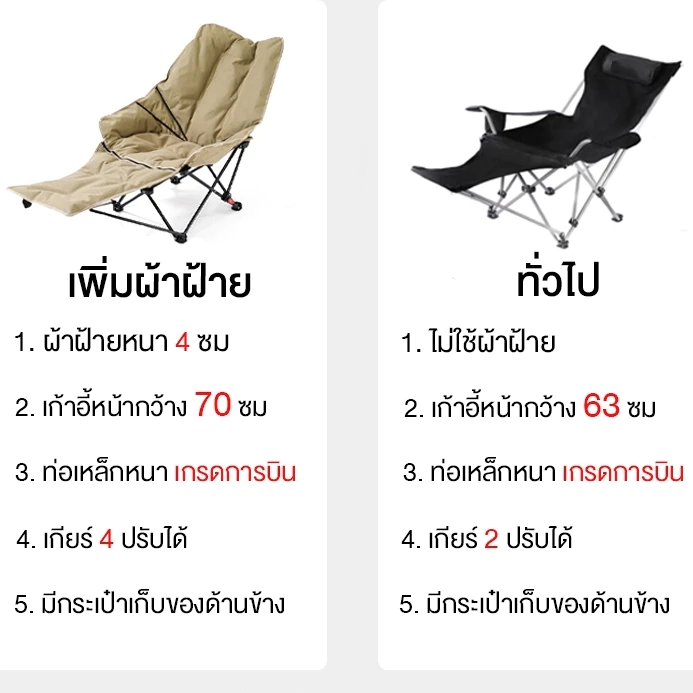 เก้าอี้แคมป์ปิ้ง ผ้าฝ้าย Oxford รับน้ำหนัก 300kg thumbnail 5