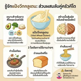 แป้ง วีทกลูเตน Vital wheat gluten Ketoแป้งเหลือง แป้งคีโต ขายปลีก แป้งวีทกลูเตน คีโตทานได้