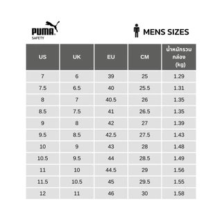 PUMA SAFETY รองเท้าเซฟตี้ หุ้มส้น รุ่น ICONIC BLK/GUM LOW หนังกลับ หัวไฟเบอร์กลาส ป้องกันการเจาะทะลุ ESD
