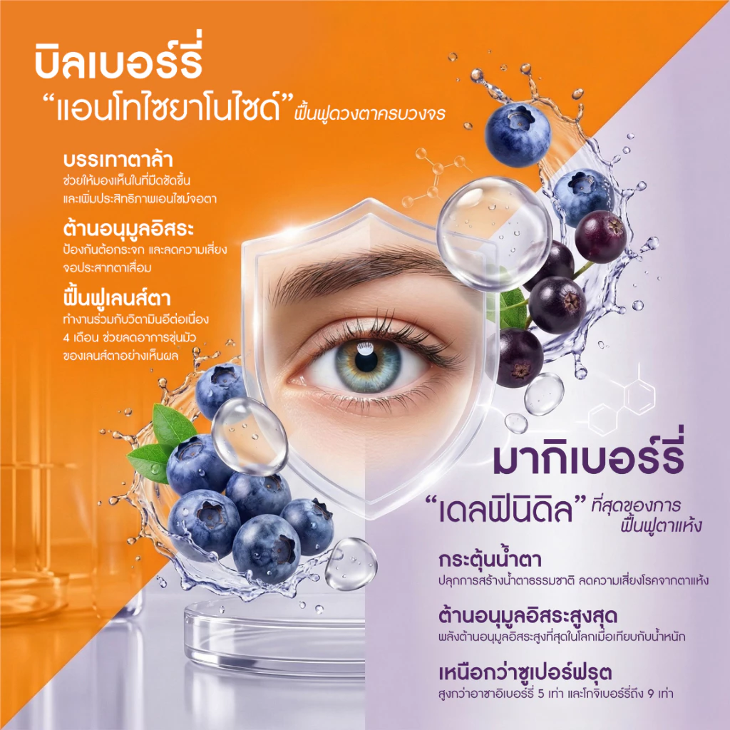 [ลดแรง 30%] Medira Viscare วิตามินบำรุงสายตา เพิ่มความชุ่มชื้น ปกป้องจากแสงสีฟ้า  by 4Care thumbnail 5