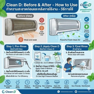 CLEAN D น้ำยาล้างแอร์ สุตรพร้อมใช้งาน ขนิดล้างน้ำออก ไม่ผสมโซดาไฟ ใช้งานง่าย สะอาด สะดวก ปลอดภัย