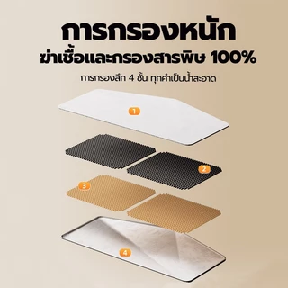 😺 น้ำพุแมว น้ำพุแมวไร้สาย น้ำพุแมวอัตโนมัติ น้ำพุเหนี่ยวนำ UVCฆ่าเชื้อโรค ระบบกรอง 5ชั้น น้ําแมว