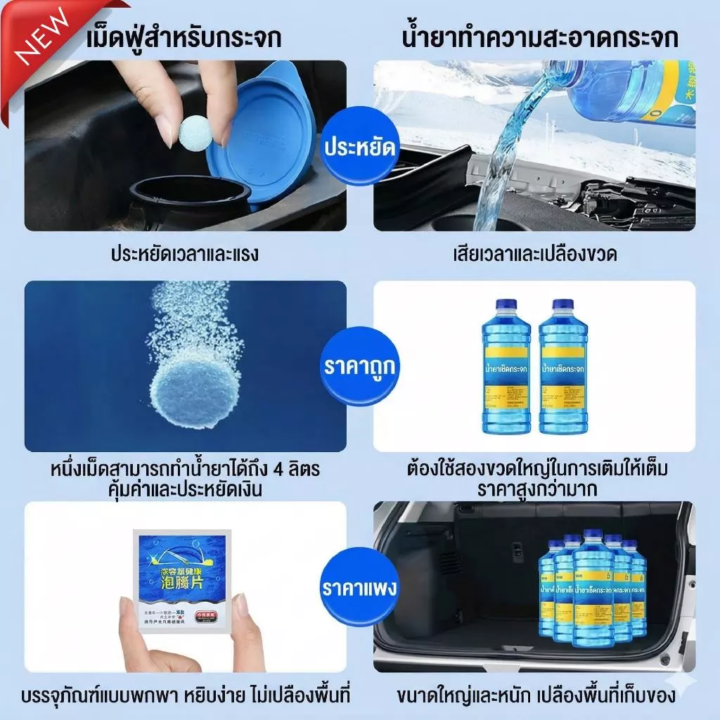 น้ำยาเช็ดกระจก ปี 2026 เม็ดฟู่ล้างกระจก น้ํายาฉีดกระจกรถยนต์ (แนะนำใช้ 2 ซอง) thumbnail 4