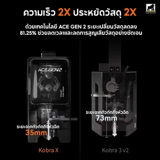 (พร้อมส่ง) New! Anycubic Kobra X / Combo [เครื่อง Global] - Anycubic Kobra X [Global] + Bundle Package