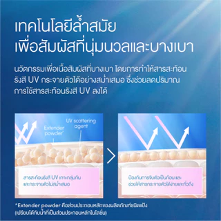 [NEW] ANESSA อเนสซ่า เพอร์เฟค ยูวี บรัช-ออน พาวเดอร์ 3 กรัม