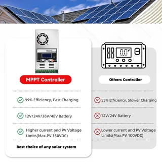 【จัดส่งในพื้นที่】ECGSOLAX 60A MPPT คอนโทรลเลอร์ชาร์จพลังงานแสงอาทิตย์ 12V 24V 36V 48V อินพุต 150V สนับสนุนแบตเตอรี่ลิเธี