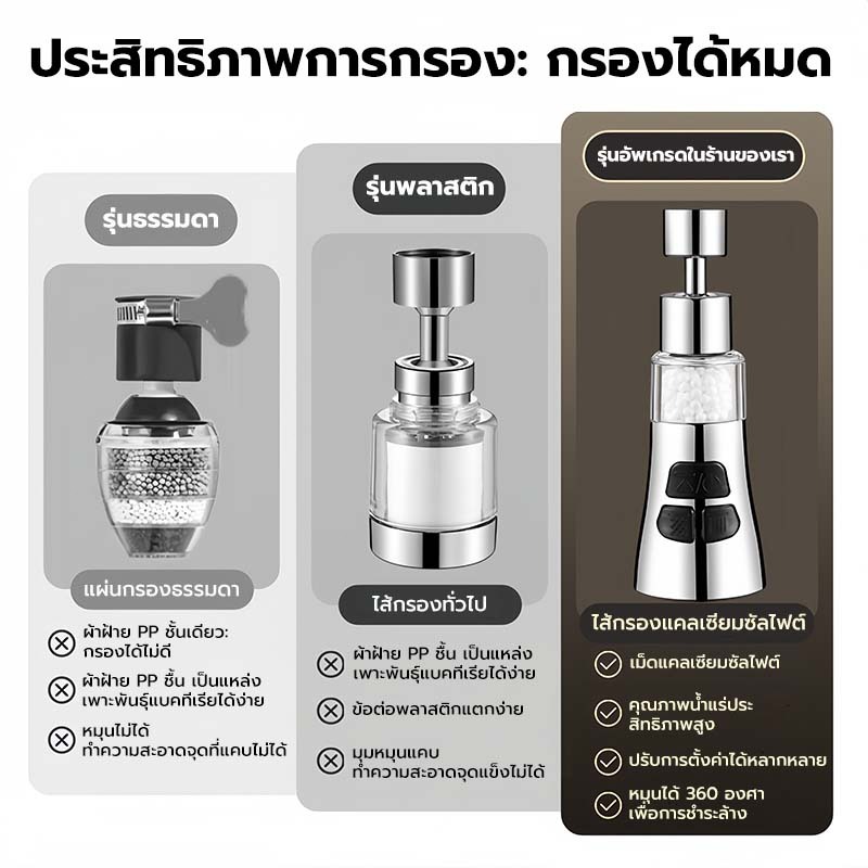 ตัวต่อก๊อกน้ำ กรอง หัวต่อก๊อกน้ำอ่างล้างจาน ABS หมุนได้ 360° ปรับได้ 3 ฟังก์ชั่น สําหรับอ่างล้างจาน รูปที่ 8