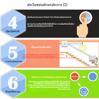 รุ่น 86 แผงควบคุมตั้งเวลาพร้อมสวิตช์ปิดอัตโนมัติ 30 นาที สำหรับพัดลมระบายอากาศและมอเตอร์ปั๊มน้ำ