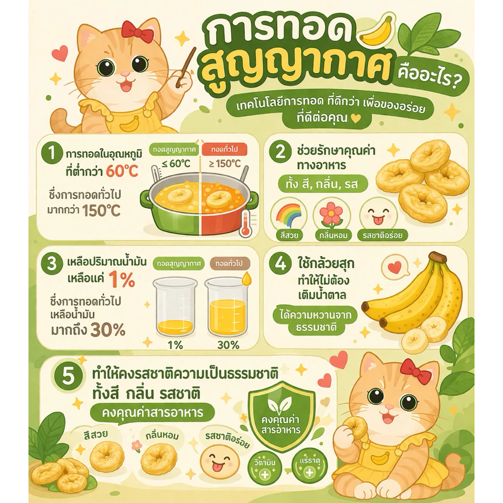 กล้วยป๊อป ของกินอร่อยโคตรรร กรอบอร่อย ฟูวววไม่เติมน้ำตาล ไม่ใส่สาร BananaPop ขนมอบกรอบ thumbnail 5