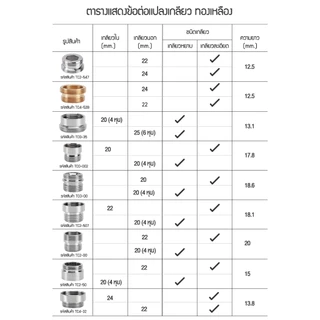 Zigma home - ข้อต่อ ข้อต่อแปลงเกลียว วัสดุทองเหลืองแท้ และทองเหลืองชุบโครเมียม อุปกรณ์เสริมสำหรับหัวต่อก๊อกน้ำ