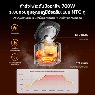 Simplus หม้อหุงข้าวสัมผัส 4L ตั้งเวลา 24 ชม. 6 เมนู ทำเค้ก/โยเกิร์ต ปลอด PFOA/PFOS รุ่น DFBA008