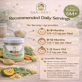 🌱🎃ผักรวม 5 ชนิด🌽🥬🥕100% ผงผักเด็ก 6M+ ฟรีซดราย ❄️ไฟเบอร์สูง | Mixed 5 Veg Powder Baby Food Baan Raya
