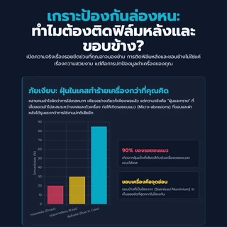 ฟิล์มกันรอย สำหรับแท็บเล็ตรุ่น Xiaomi Pad 8 ฟิล์มขอบข้าง Edge to Edge ฟิล์มใส ฟิล์มด้าน 1 แถม 1 ส่งด่วน