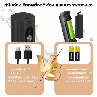NIFEO เครื่องตีฟองนมกา แฟที่มีประสิทธิภาพ เครื่องปั่นฟองนมมือถือ ที่ตีฟองนมไร้สายขนาดเล็ก ลาเต้ คาปูชิโน่ กาแฟ มัทฉะ