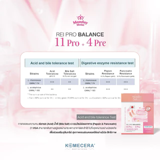 Mondaymoist REI PRO BALANCE โปรไบโอติก สำหรับผู้หญิง