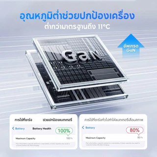 【รับประกัน 1 ปี】หัวชาร์จเร็วไอโฟน 30W GaN หัวชาร์จเร็ว iP รองรับเทคโนโลยี PD PPS