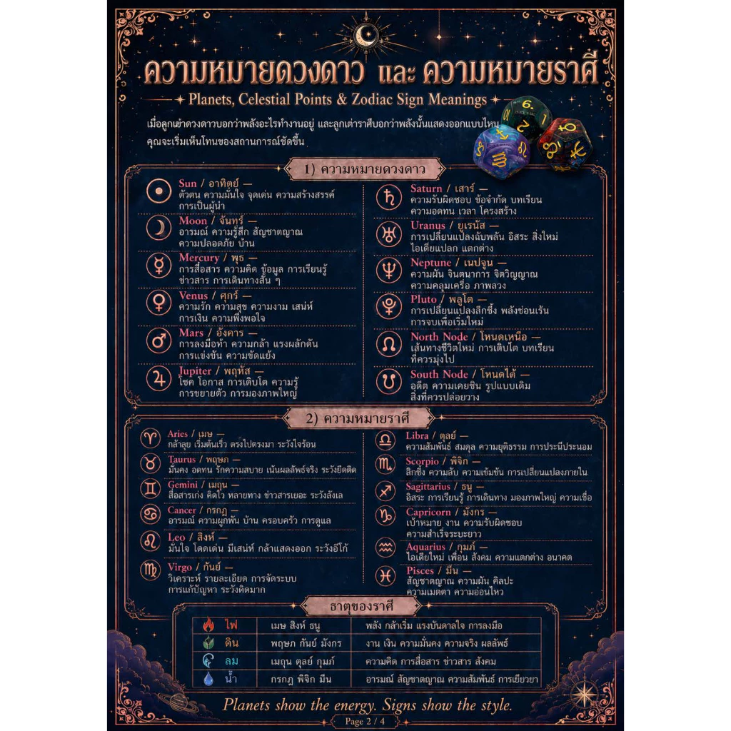 🔮✨ Astrology Dice (1 set 3 ลูก) | ลูกเต๋าพยากรณ์ ทำนาย ใช้คู่กับไพ่ยิปซี ไพ่ออราเคิล การพยากรณ์ ทำนายกลุ่มดาวโหราศาสตร์ thumbnail 8