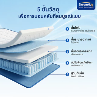 DreamHug ที่นอนพ็อกเก็ตสปริง หนา8นิ้ว เย็นสบาย การรองรับสรีระ ไม่เกิดเสียงรบกวน ขนาด 3.5/4/5/6 ฟุต