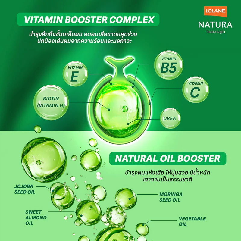 Lolane Natura Hair Vitamin Booster Oil Serum โลแลน วิตามิน ออยล์ เซรั่ม บำรุงผม ในรูปแบบเม็ด 1มล./ 6แคปซูล ราคา ถูกที่สุด ดีลบีเคเค แกลเลอรีภาพที่ 6
