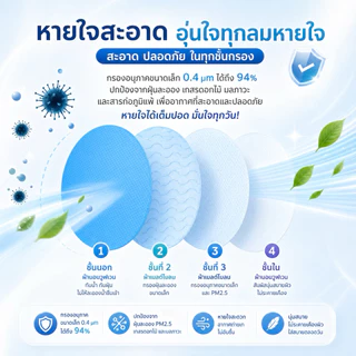 แมสทรงเกาหลี กันฝุ่น กันไวรัส ทรงเกาหลี 3D หน้ากากอนามัย เกาหลี KF94 สินค้า1แพ็ค10ชิ้นสุดคุ้ม พร้อมส่งจากไทย