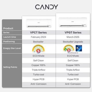 Candy แอร์ Inverter รุ่น VPCT/VPGT ขนาด 9200-23200 BTU