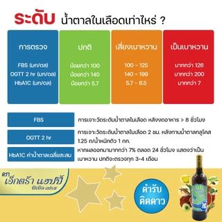 🔥ฟรี ค่าขนส่ง💯 อาจารย์อุบล💯 เอ็กตร้า แฮปปี้ พีเพิล เฟรช โปรโมชั่น 1 แถม 1 ก้านตอง เชียงดา ใบหม่อน ดอกคำฝอย ปริมาณ 750 ml