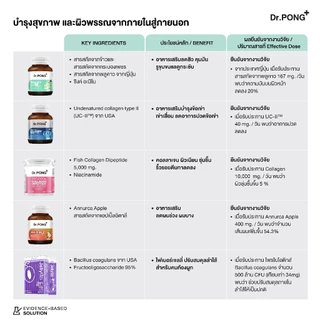 [ช้อปครบ รับฟรี] [รวมอาหารเสริม ขายดี] Dr.PONG Dietary supplement product รวมผลิตภัณฑ์อาหารเสริมขายดี ดอกเตอร์พงศ์