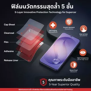 ส่งด่วน ฟิล์มกันรอย Huawei WatchFit 5 / 5Pro / GT6 / GT6Pro / Runner2 / Band11 POWERSHIELD ฟิล์มหน้าจอ แก้คัน กันกระแทก