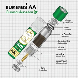 TSM ถ่านไฟฉาย AA 60 ก้อน (15 แพ็ค) รุ่น TSM-2A60 ถ่าน 2A คุณภาพสูง พลังแรง ไร้สารปรอท สำหรับรีโมท ของเล่น นาฬิกา