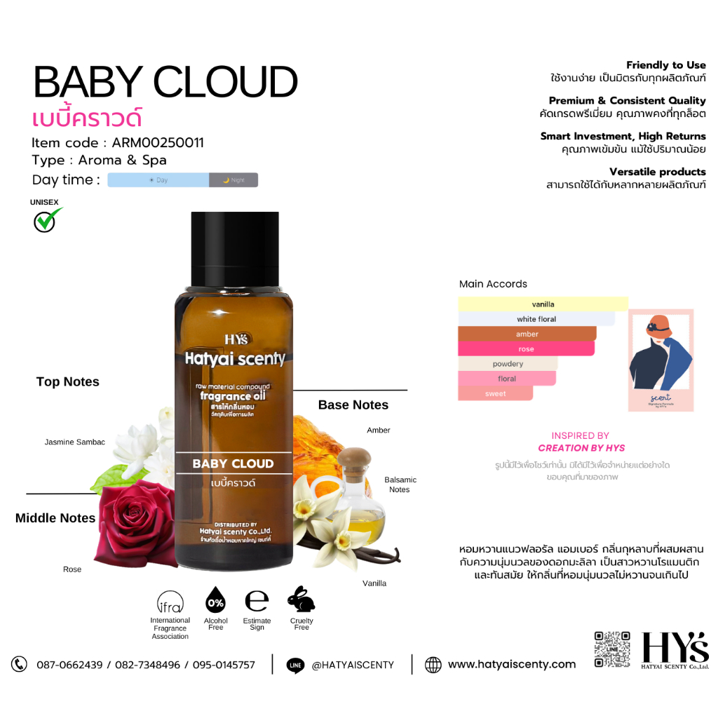 หัวเชื้อน้ำหอม BABY CLOUD เบบี้คราวด์  ( 250 g, 1000 g )