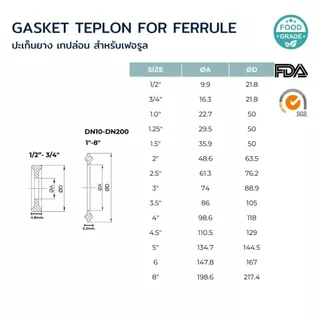 ปะเก็นยางเทปล่อนสำหรับเฟอรูล (GASKET FERRULE TEFLON)
