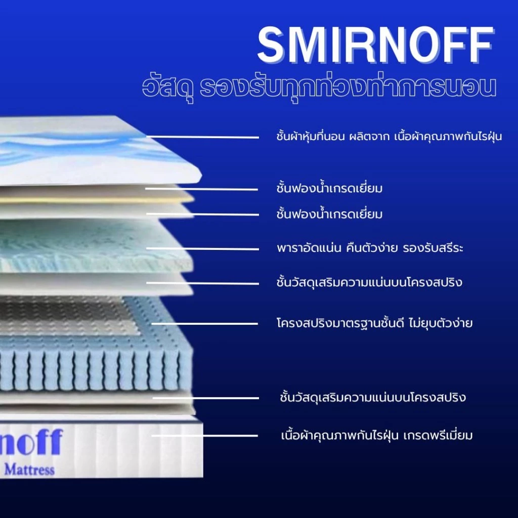 Numberone ที่นอนรุ่นSMIRNOFF พอกเกตสปริง พร้อมหมอนหนุน!! thumbnail 3