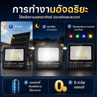 🔥ราคาที่ดีที่สุด🔥ไฟโซล่าเซลล์ 5000000W โซล่าเซลล์ ไฟถนน IP69กันน้ำกลางแจ้ง ป้องกันฟ้าผ่า Solar light สว่างอัตโนมัติเมื่อ