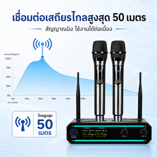 MY1082 ไมโครโฟนไร้สายคู่ UHF ชาร์จได้ ไฟ RGB 7 สี ระยะไกล 50 เมตร สำหรับ KTV ประชุม งานเวที