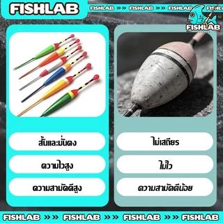 ทุ่นลอยน้ํา แบบพกพา อุปกรณ์ตกปลา 0.8g 1.2g 2.5g 3g 4.5g Fishing Hooks ทุ่นตกปลาแบบแท่งไฟสำหรับอุปกรณ์ตกปลา