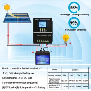 MPPT โซล่าร์ชาร์จเจอร์ Powland 100A โซล่าคอนโทรลเลอร์ 12V-48V Auto สำหรับแบตเตอรี่ลิเธียม แผงควบคุมพลังงานแสงอาทิตย์