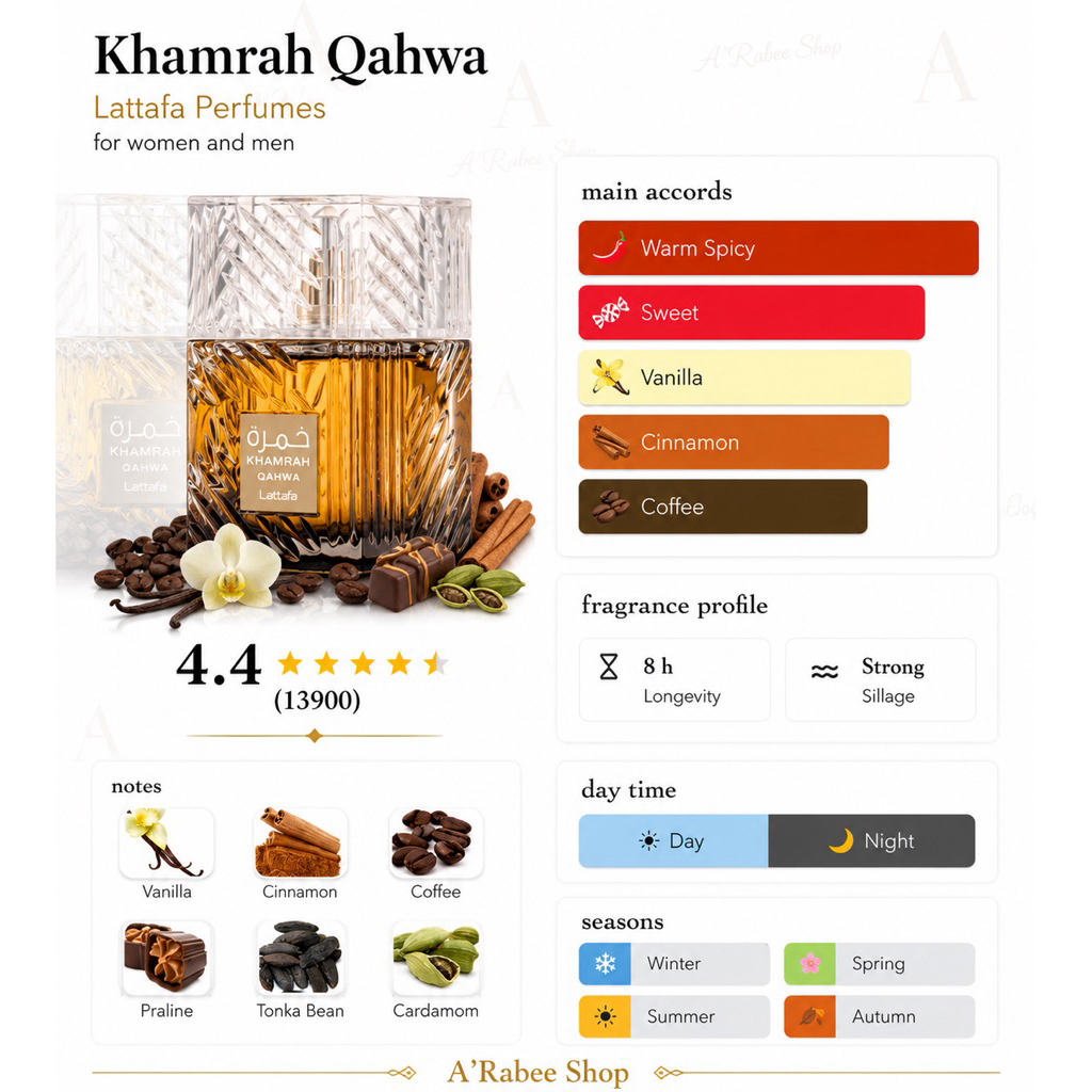 Khamrah Qahwa by Lattafa EDP ขนาดแบ่งขาย