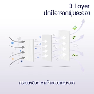 (50ชิ้น) หน้ากากอนามัย หน้ากากปิดหน้า หนา3ชั้น 3 Layers ป้องกันฝุ่นละออง พร้อมส่งจากไทย