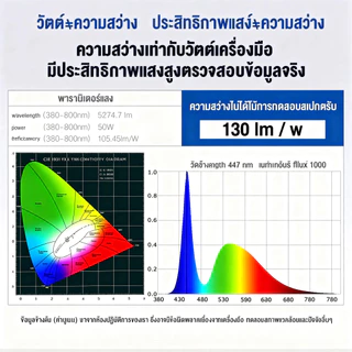 【เปลี่ยนฟรี ถ้าชำรุด】สปอตไลท์ LED แสงสีขาว 20000Wไฟสปอตไลท์กลางแจ้ง ชิปCOB การันตี แสงขาว ถูกที่สุด กันน้ำ กันฝน floodli