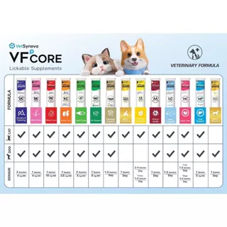 *ยกกล่อง 30ซอง x12g.* VFCore อาหารเสริม วิตามินสัตว์เลี้ยง ไลซีน วิตามินรวม รูปแบบอาหารครีมเลีย