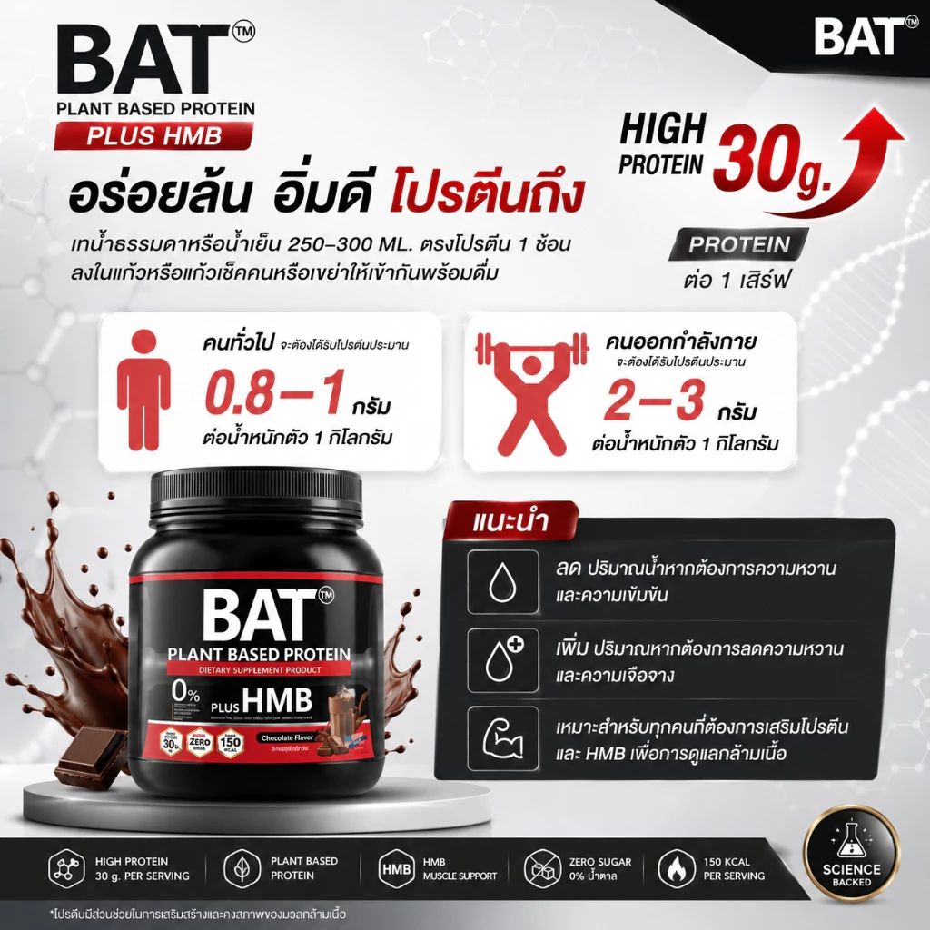 BAT™ โปรตีนพืช + HMB | สูตรกล้ามลีนโปรตีนสูง + HMB ป้องกันการสลายกล้ามเนื้อ ไม่มีน้ำตาล แคลต่ำ thumbnail 6