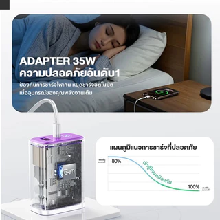 iMI GaN Fast Charger 35W หัวชาร์จเร็ว Type‑C+USB จอแสดงผลดิจิทัล ป้องกันความร้อน รองรับทุกแบรนด์สมาร์ทโฟน