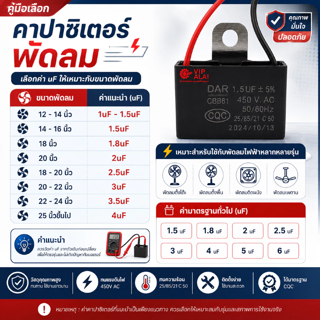 คาปาซิเตอร์พัดลม capacitor พัดลม1.5uf 2uf 2.5uf 3uf 4uf 5uf 6uf 450V สี่เหลี่ยมอะไหล่พัดลม capacitor