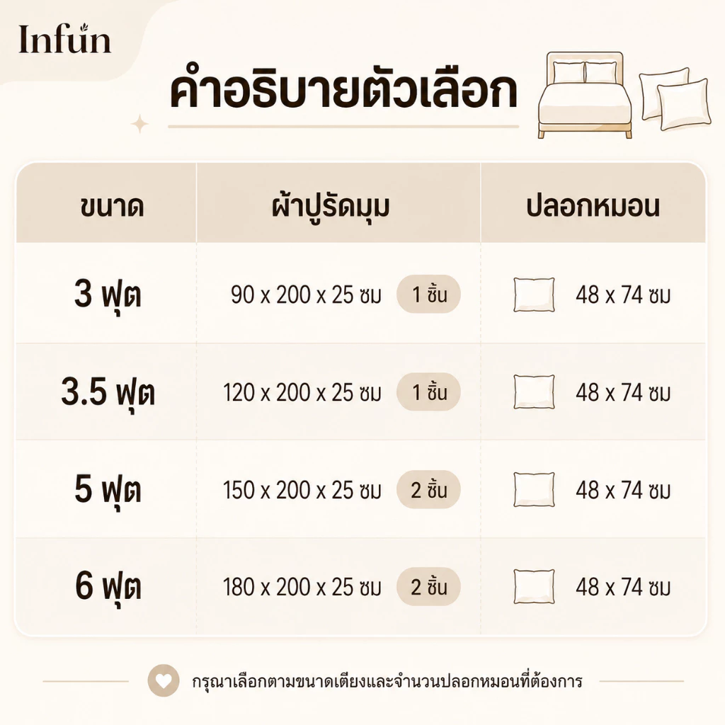 INFUN ผ้าปูที่นอนกันไรฝุ่น สีพื้น 3ฟุต 3.5ฟุต 5ฟุต 6ฟุต สูง10นิ้ว thumbnail 10