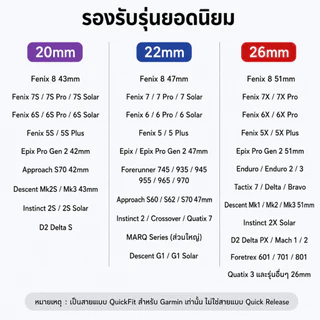 🇹🇭พร้อมส่ง สายนาฬิกา Garmin QuickFit 20mm 22mm 26mm สายซิลิโคน สำหรับ Fenix8 Fenix7 Fenix7S Fenix7X Fenix6 965